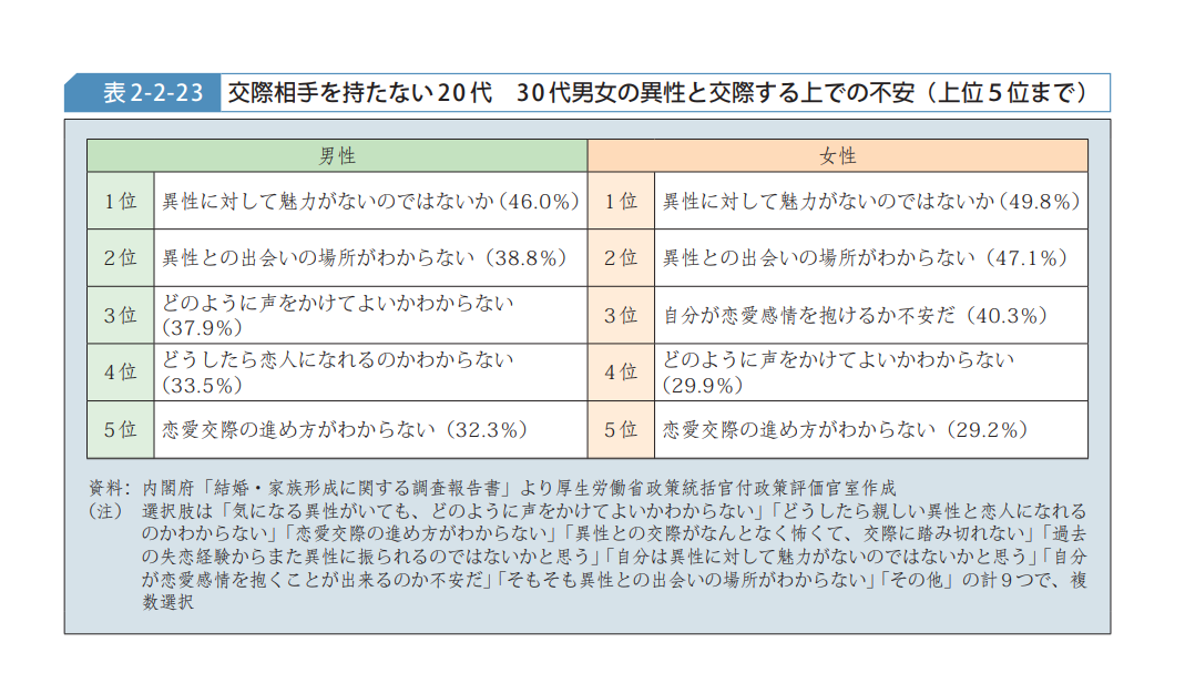 彼女が欲しい人へ